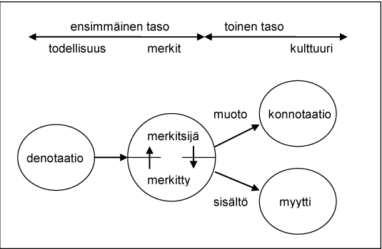 Kuvio 3 (kuvateksti alla)