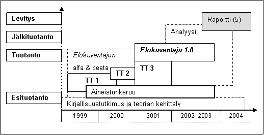 Kuvio 5 (kuvateksti alla)