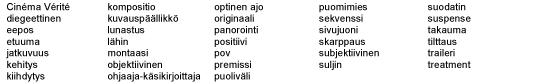 Cinéma Vérité,kompositio,optinen ajo,puomimies,suodatin,diegeettinen,kuvauspäällikkö,originaali,sekvenssi ,suspense,eepos,lunastus,panorointi,sivujuoni,takauma,etuuma,lähin,positiivi,skarppaus,tilttaus,jatkuvuus,montaasi,pov,subjektiivinen,traileri,kehitys,objektiivinen,premissi ,suljin,treatment,kiihdytys ,ohjaaja-käsikirjoittaja,puoliväli