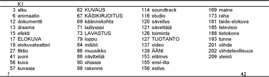 taulukko 1 (seliteteksti yllä)