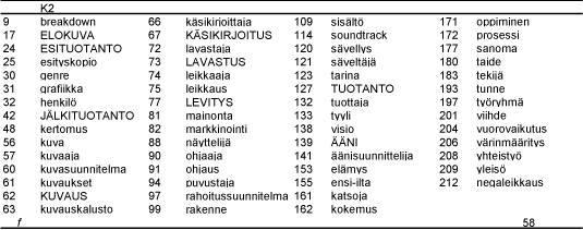 Taulukko 2 (seliteteksti yllä)