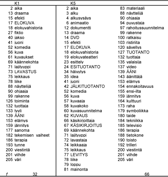 taulukko 3 (seliteteksti yllä)