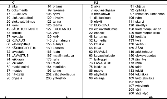 Taulukko 4 (seliteteksti yllä)