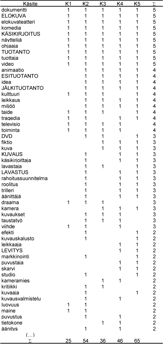 Taulukko 6 (seliteteksti yllä)