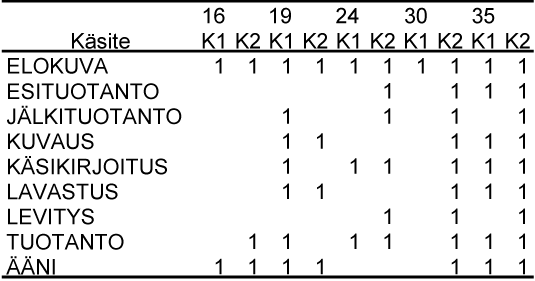 Taulukko 9 (seliteteksti yllä)