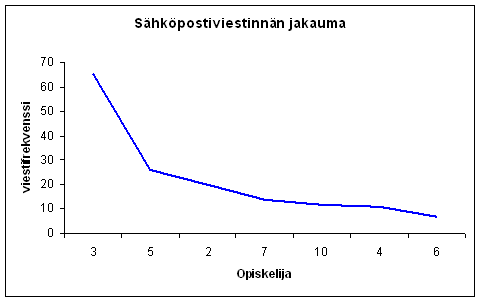 Kuvio 36 (kuvateksti alla)