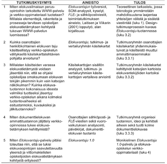 Taulukko 14 (seliteteksti yllä)