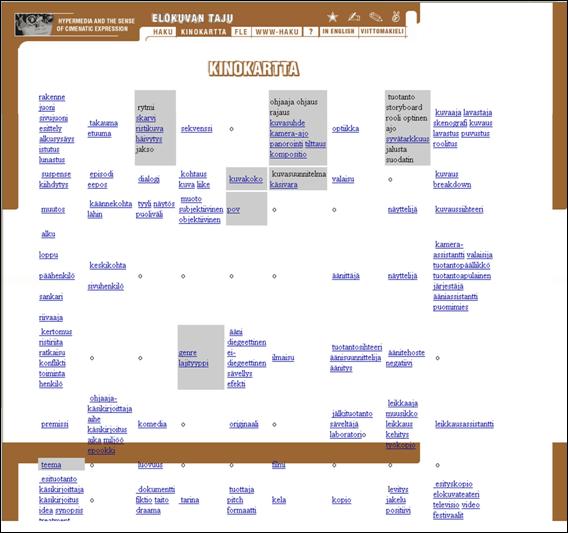 Kuvio: kinokartta, Elokuvantajun oppimateriaalikartan alfa-versio