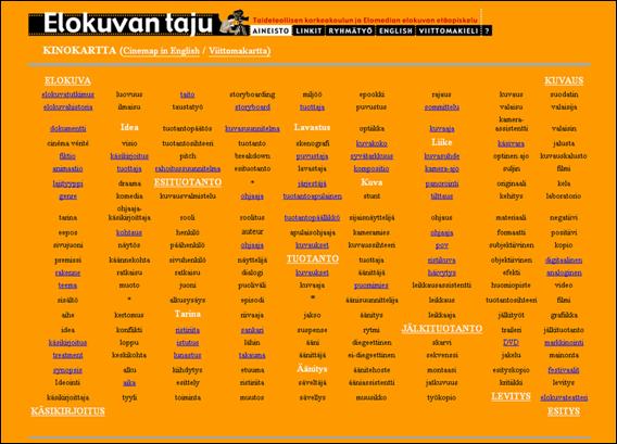 Kuvio: Kinokartta, Elokuvantajun oppimateriaalikartan beeta-versio
